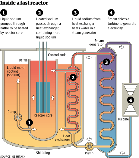 Sub Section: Nature - Uranium Breeding