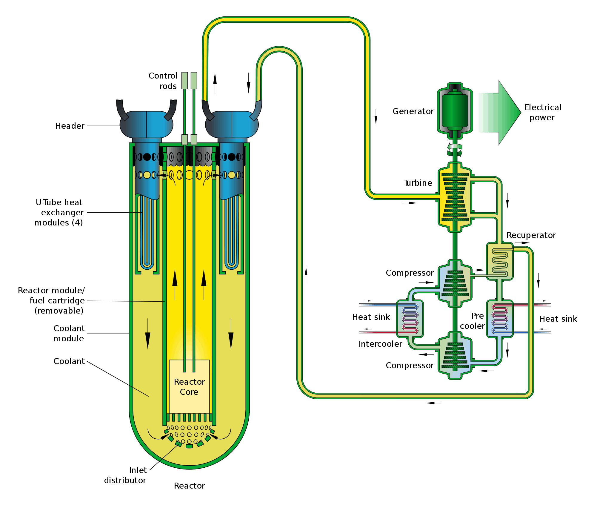 fast-neutron-reactor-definition-components-nuclear-power