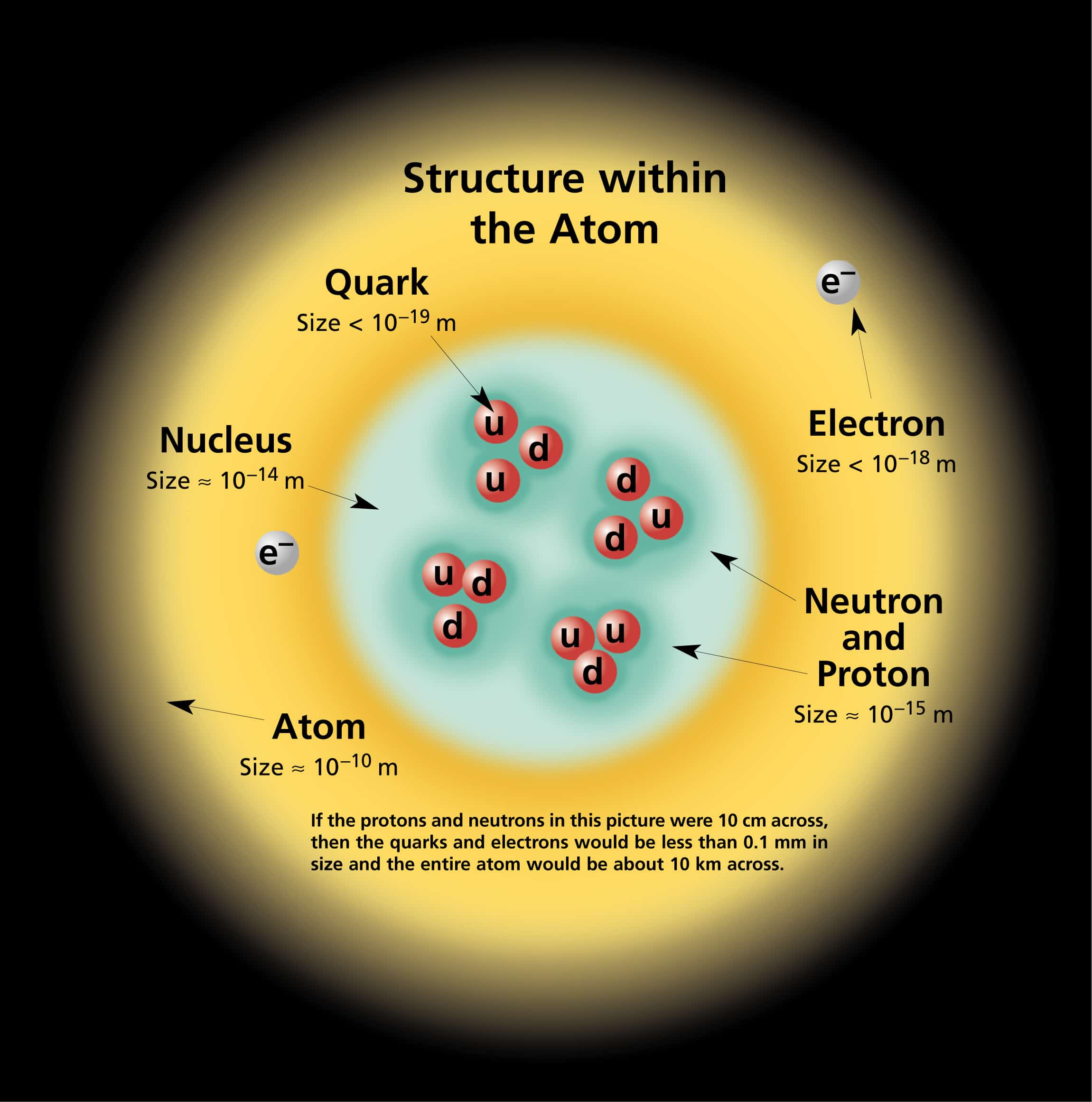 The Fundamentals of Atomic and Molecular Physics 