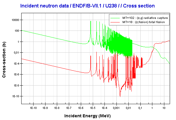 isotopes of uranium