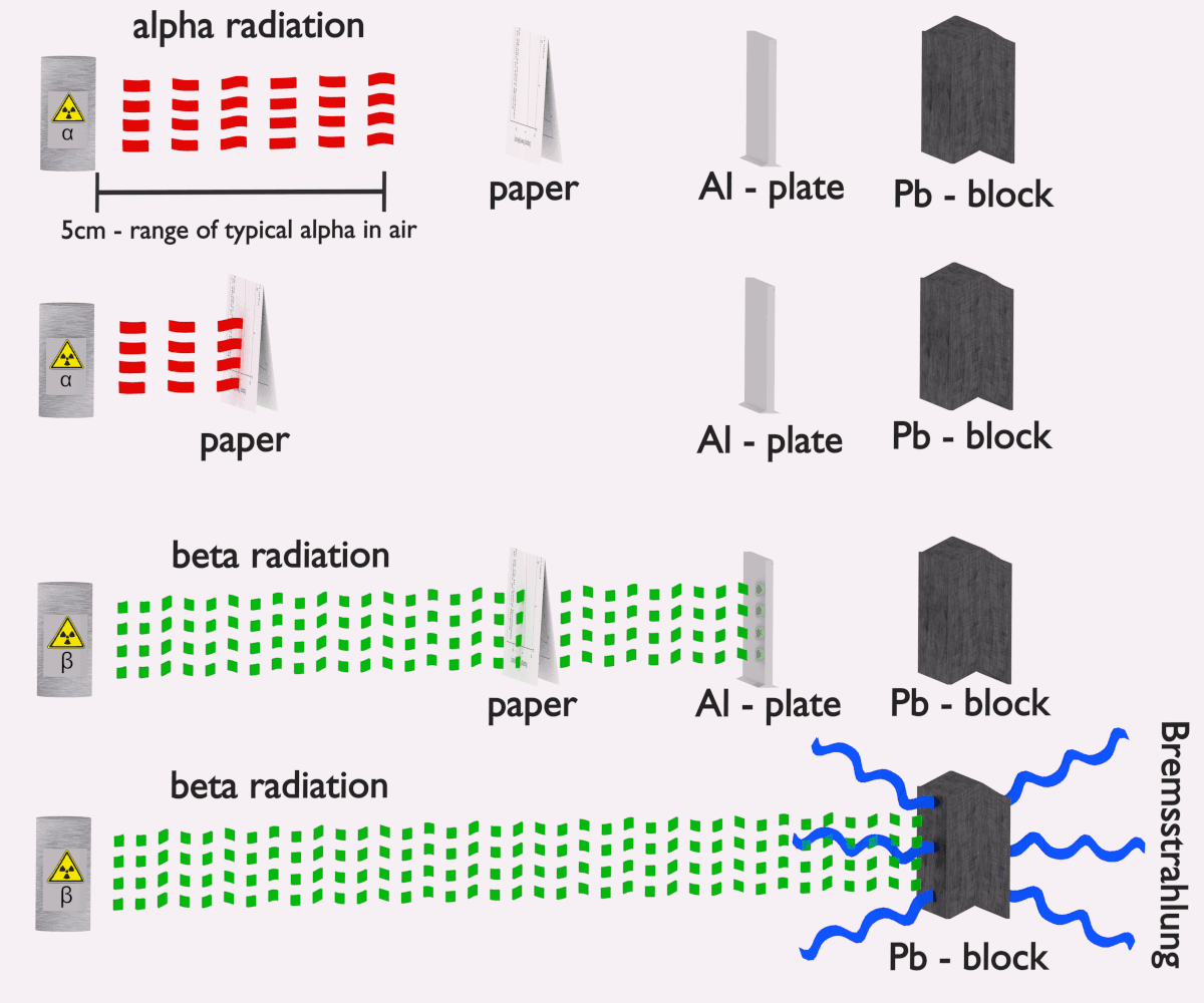 beta particles