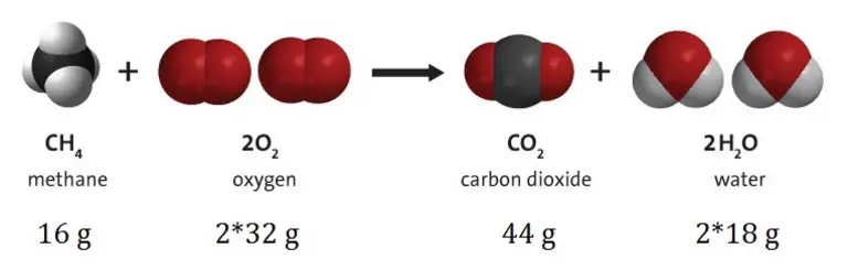 what the law of conservation of matter states