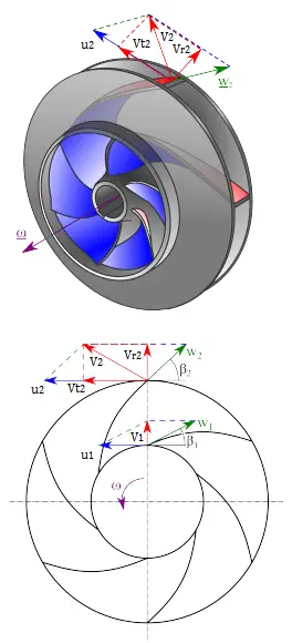 Centrifugal | Theory, Parts & Performance | nuclear-power.com