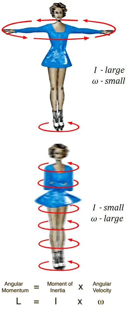 conservation of angular momentum practice problems