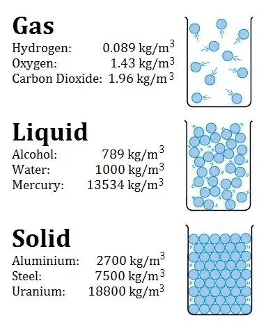 density of solids in water