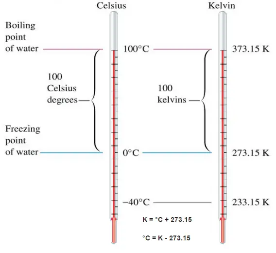 Kelvin Temperature Scale Definition - MagLab