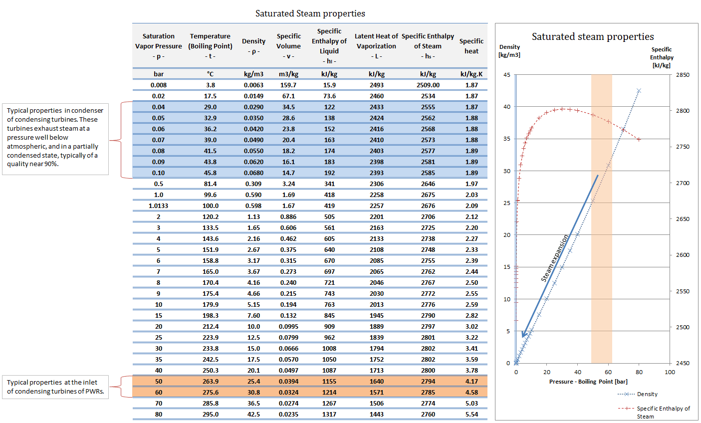 Steam Tables Pressure vs Temperature