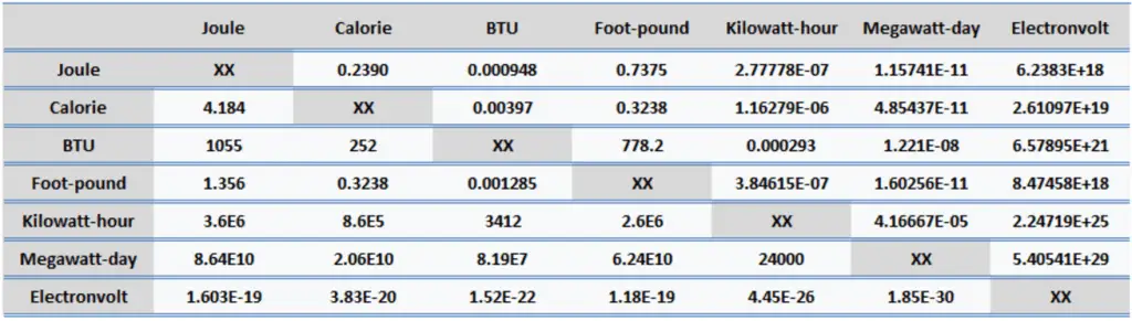 Btu 2025 joule conversion