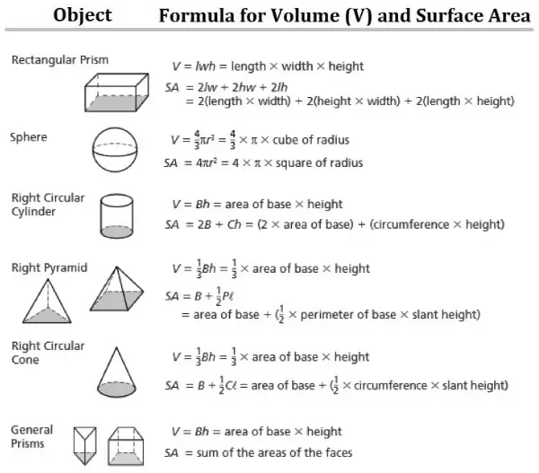 what-is-volume-physics-definition-calculation-nuclear-power