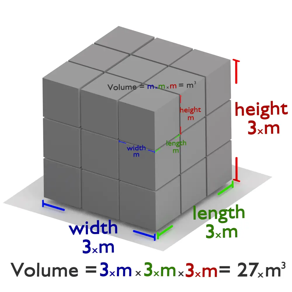 Formula for Volume of Cube Nuclear Power