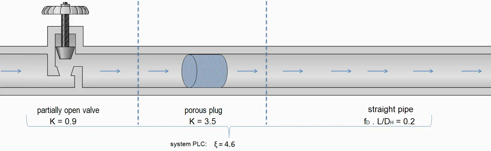 minor-head-loss-local-losses-definition-calculation-nuclear