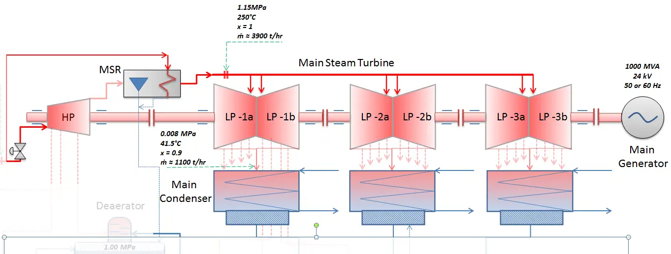 How do steam turbines work? - Explain that Stuff