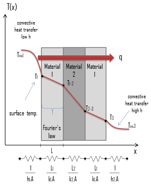 Resistance Formula: Concept, Equation & Example