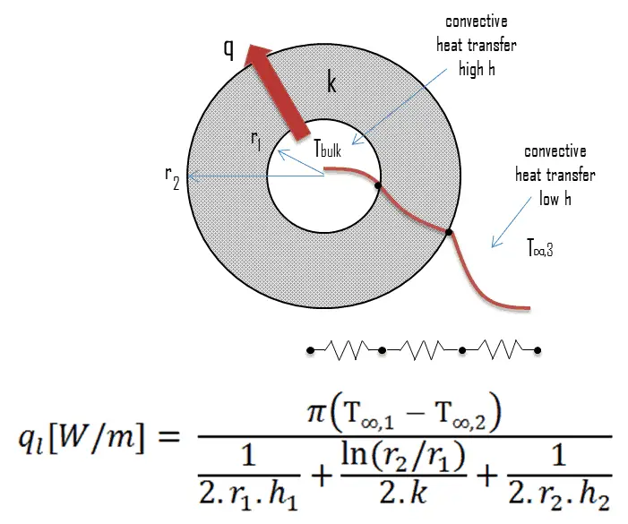 Bulk transfer coefficient, physics