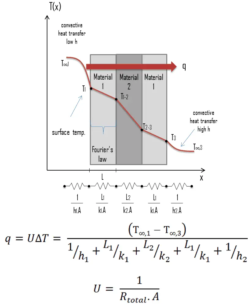 Bulk transfer coefficient, physics