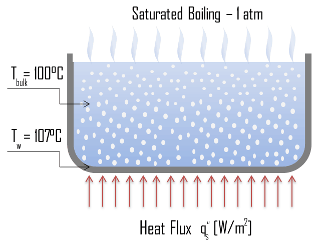 Boiling - Wikipedia