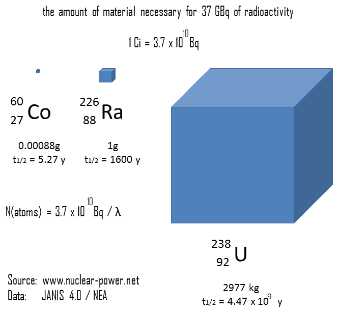 yellowcake-u3o8-description-production-nuclear-power