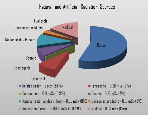 radiation-from-thorium-and-its-decay-products-nuclear-power