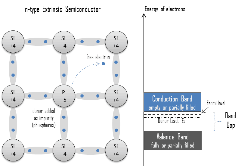 what-is-donor-in-semiconductors-donor-level-nuclear-power