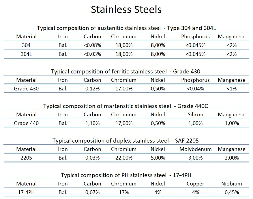 18 8 vs 18 10 stainless steel