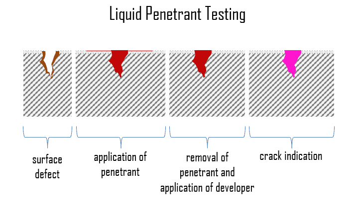 non-destructive-testing-ndt-nde-advantages-and-disadvantages