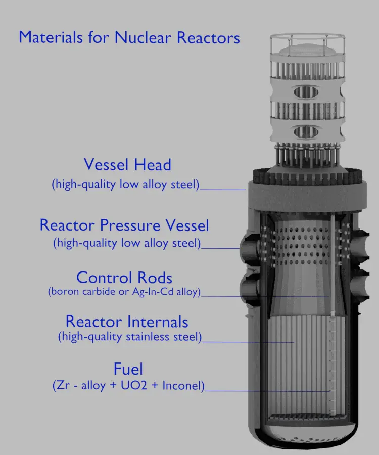 components-of-nuclear-reactor-nuclear-power