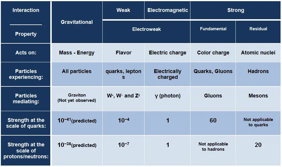 weak-nuclear-force-definition-properties-and-examples