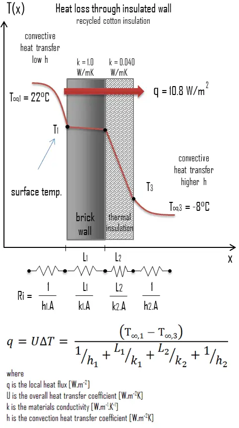 http://nuclear-power.com/wp-content/uploads/example-cotton-insulation.png