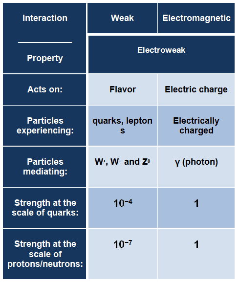 electromagnetic force diagram