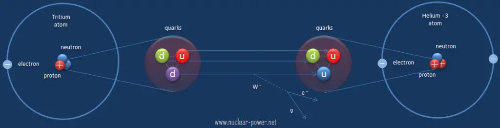 strong-force-vs-weak-force-nuclear-power