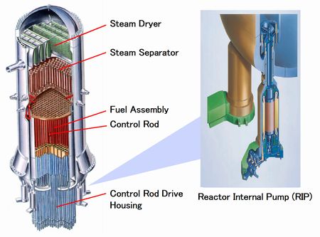 Bwr Nuclear Power Plant Diagram