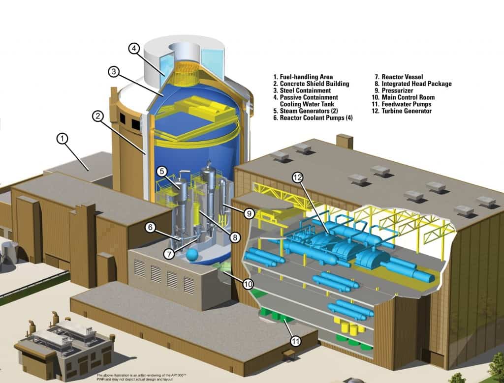 AP1000 - nuclear power plant