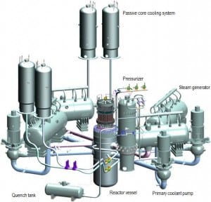 Nuclear reactor - WWER 1200