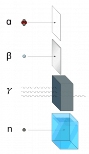 Interaction of Radiation with Matter