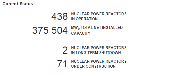 current nuclear power reactors