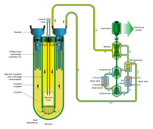 Lead-cooled Fast Reactor (LFR)