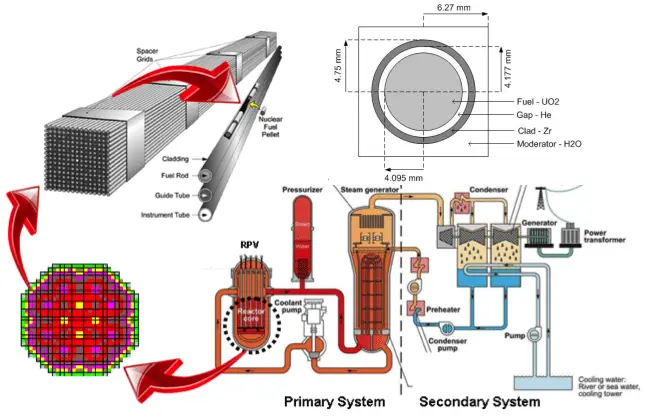 Nuclear Fuel