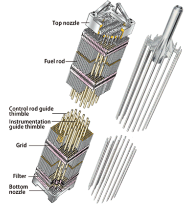 nuclear fuel assembly