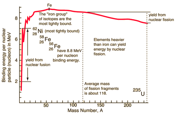 nuclear_binding_energy.gif