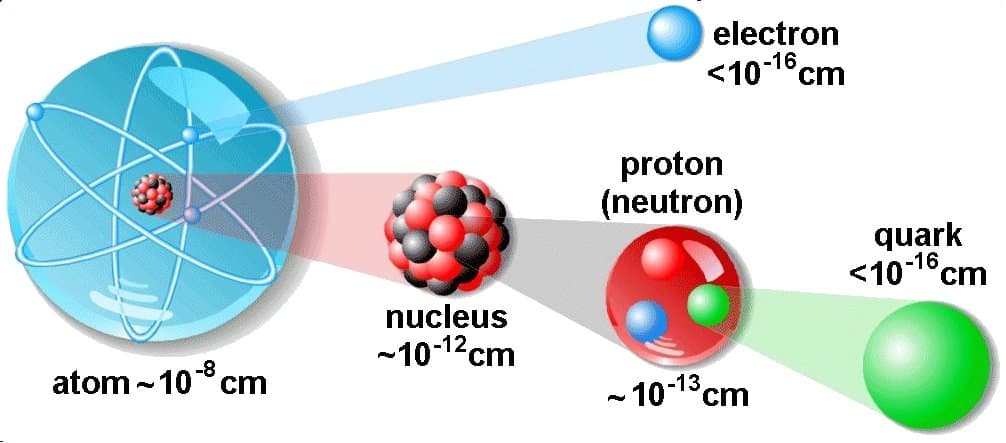 Structure of Matter.