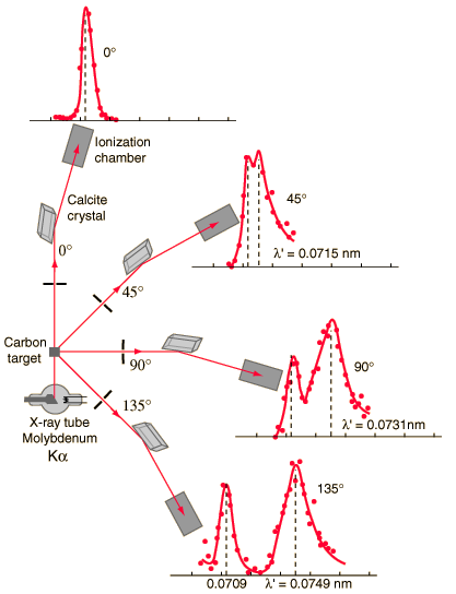 inverse compton scattering