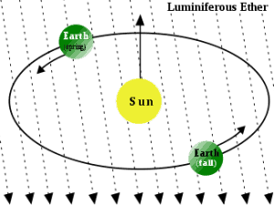 the luminiferous aether