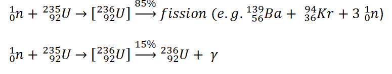 Fission Reaction Of Uranium 235