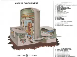 Containment building BWR Mark-III.