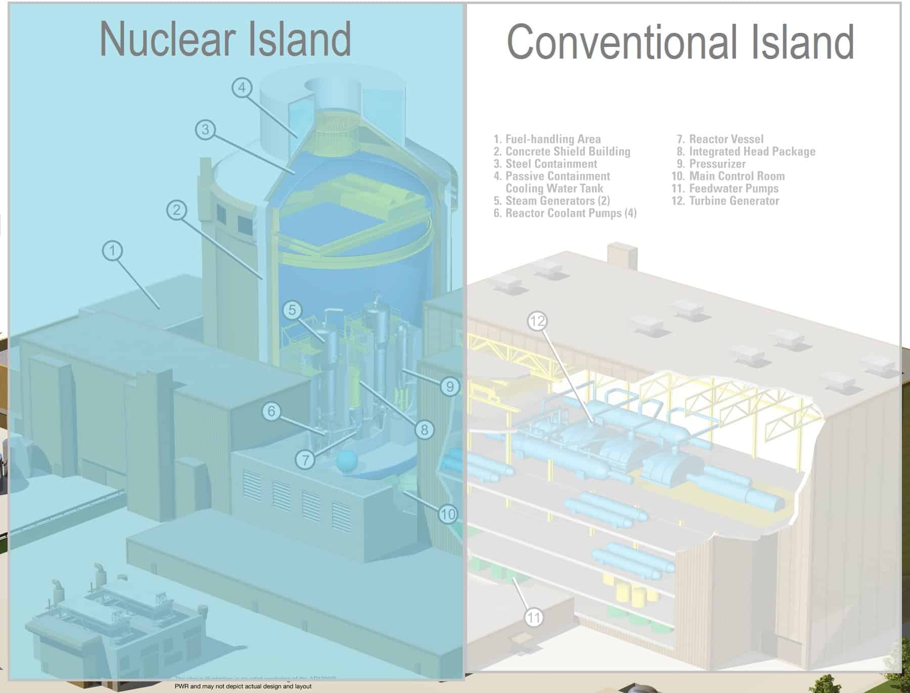 Nuclear reactor steam generators фото 27