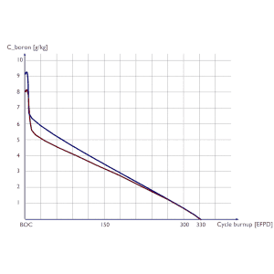 effect of gadolinium absorbers