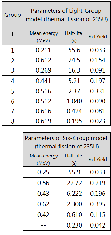 Delayed Neutrons - Eight Groups