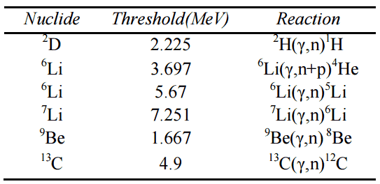 Photoneutron sources