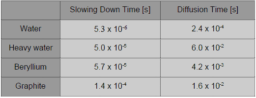 Prompt Generation Time – Mean Generation Time