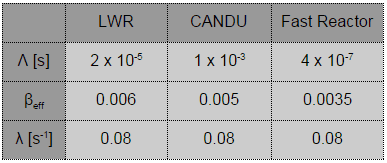 Table of main kinetic parameters.